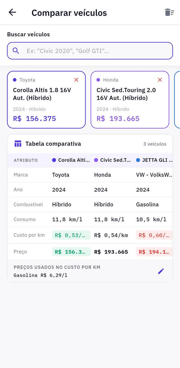 Comparar veículos
