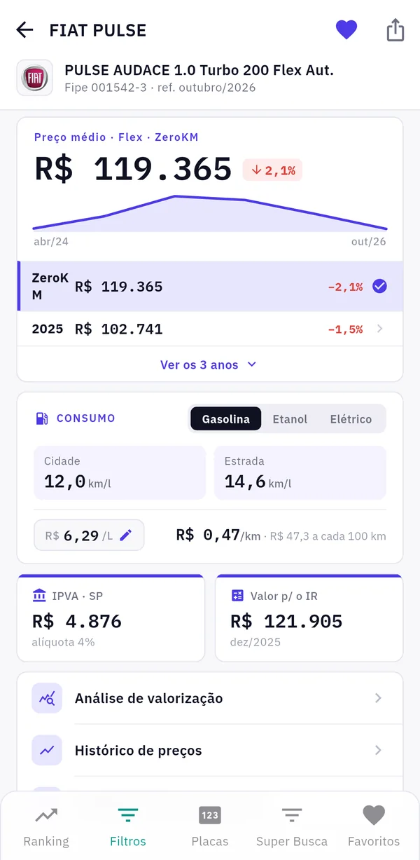 Detalhe do veículo com preço médio, gráfico, consumo e IPVA