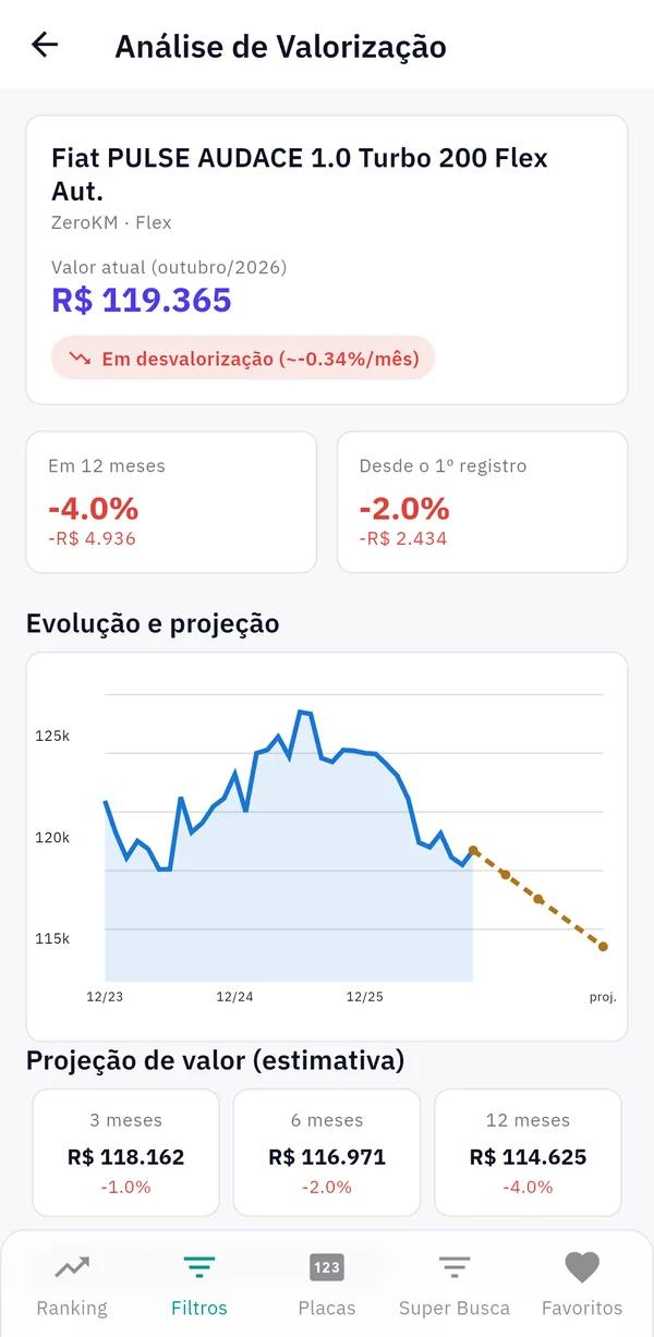 Análise de valorização com projeção de valor